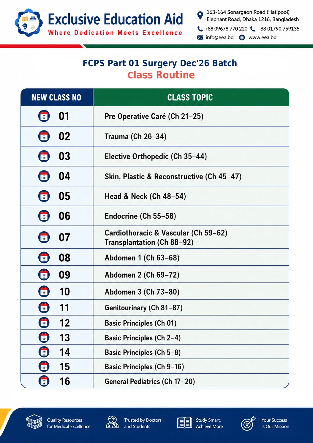 FCPS December Batch - Routine 01 - Surgery (Basic)